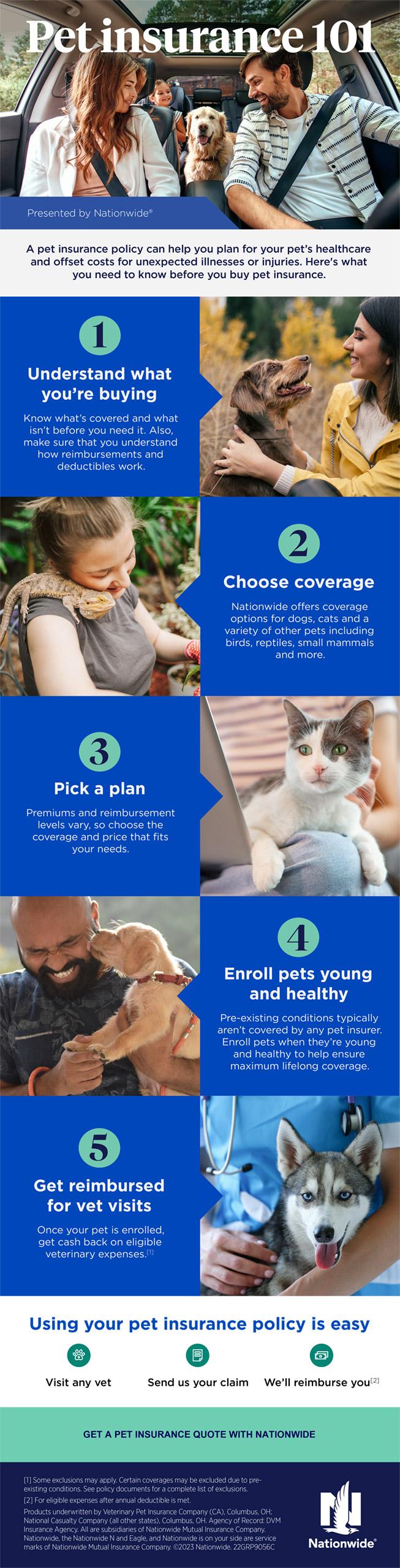pet insurance graphic